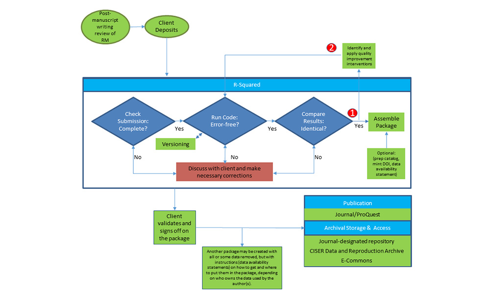 Results Reproduction (R-squared) | Cornell Center for Social Sciences